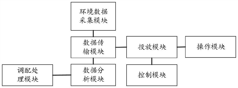 An operating system for intelligent upgrading project of roasting furnace