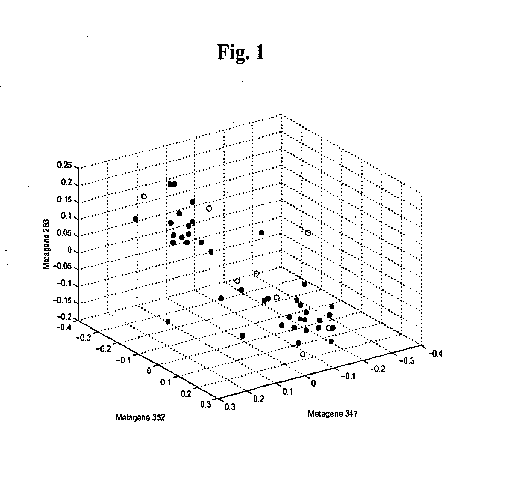 Prediction of estrogen receptor status of breast tumors using binary prediction tree modeling