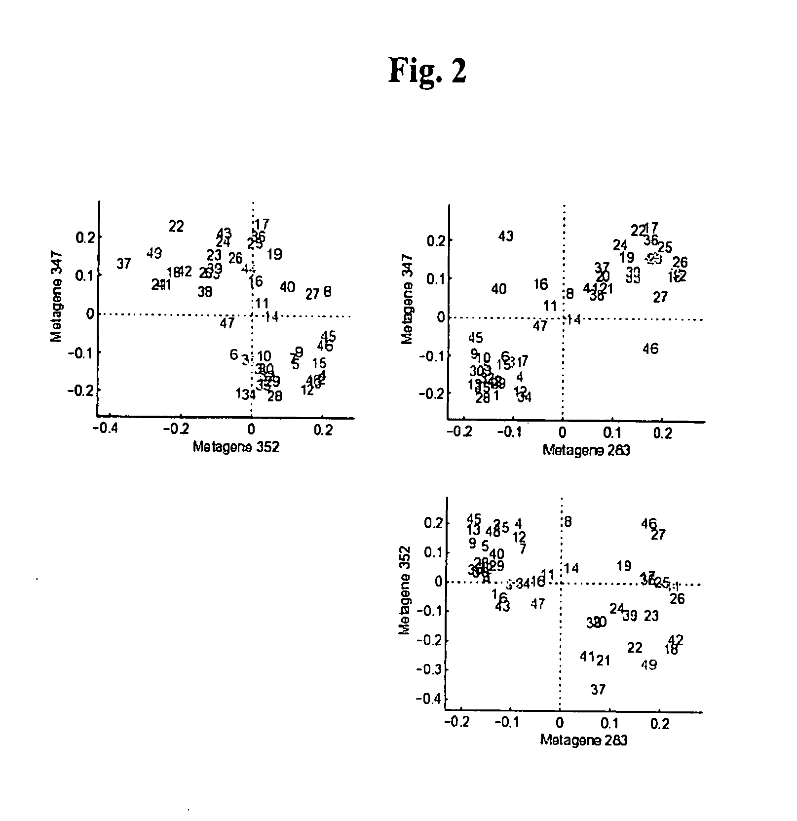 Prediction of estrogen receptor status of breast tumors using binary prediction tree modeling