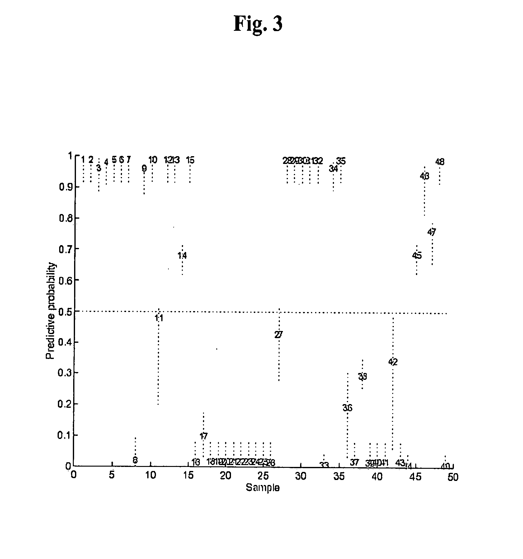 Prediction of estrogen receptor status of breast tumors using binary prediction tree modeling