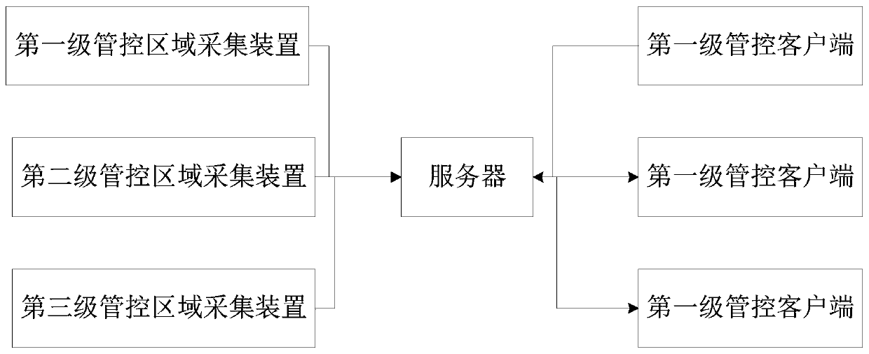 Three-level area prevention and control method and system for prisoners