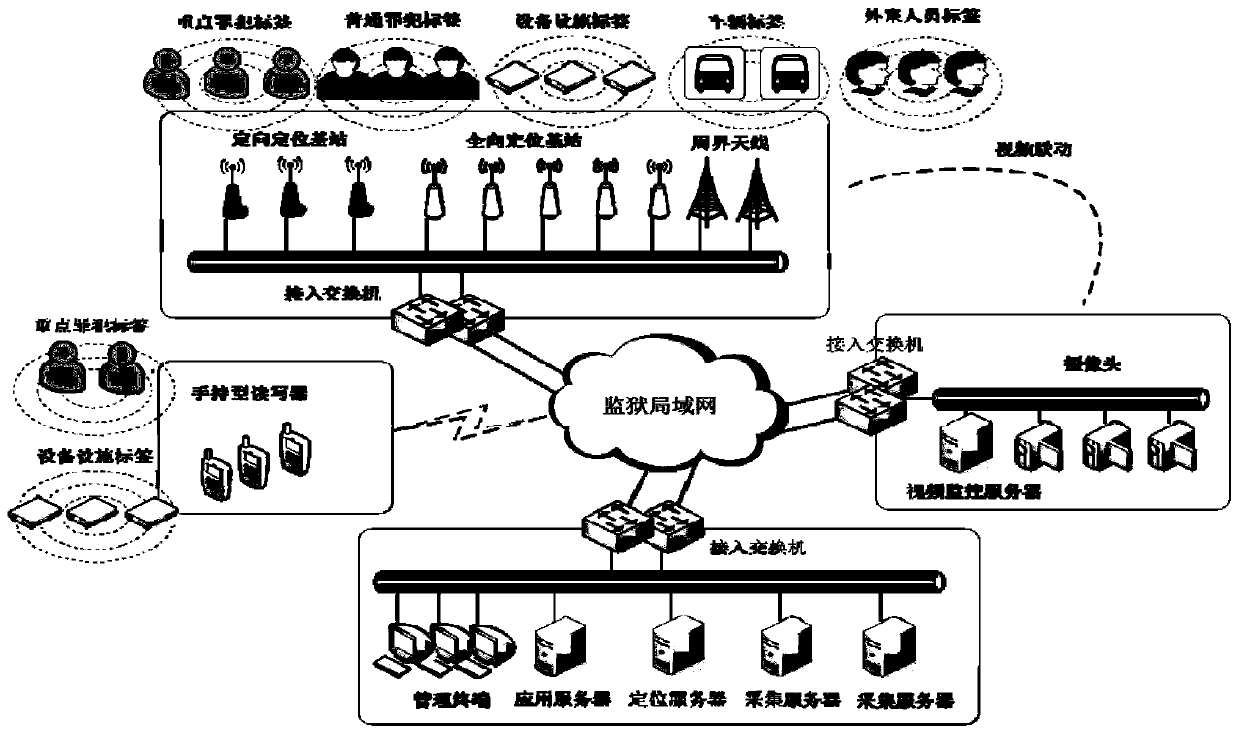 Three-level area prevention and control method and system for prisoners