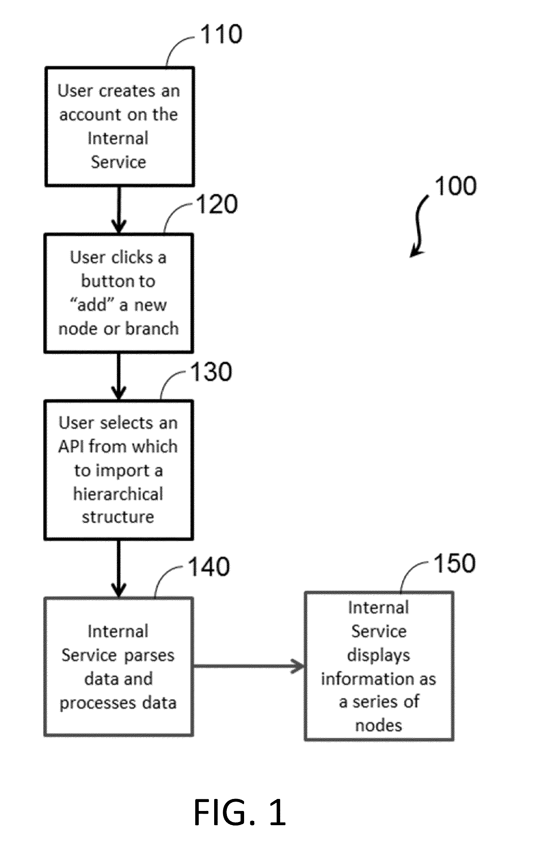 Platform for Managing and Visualizing Data on a Computer