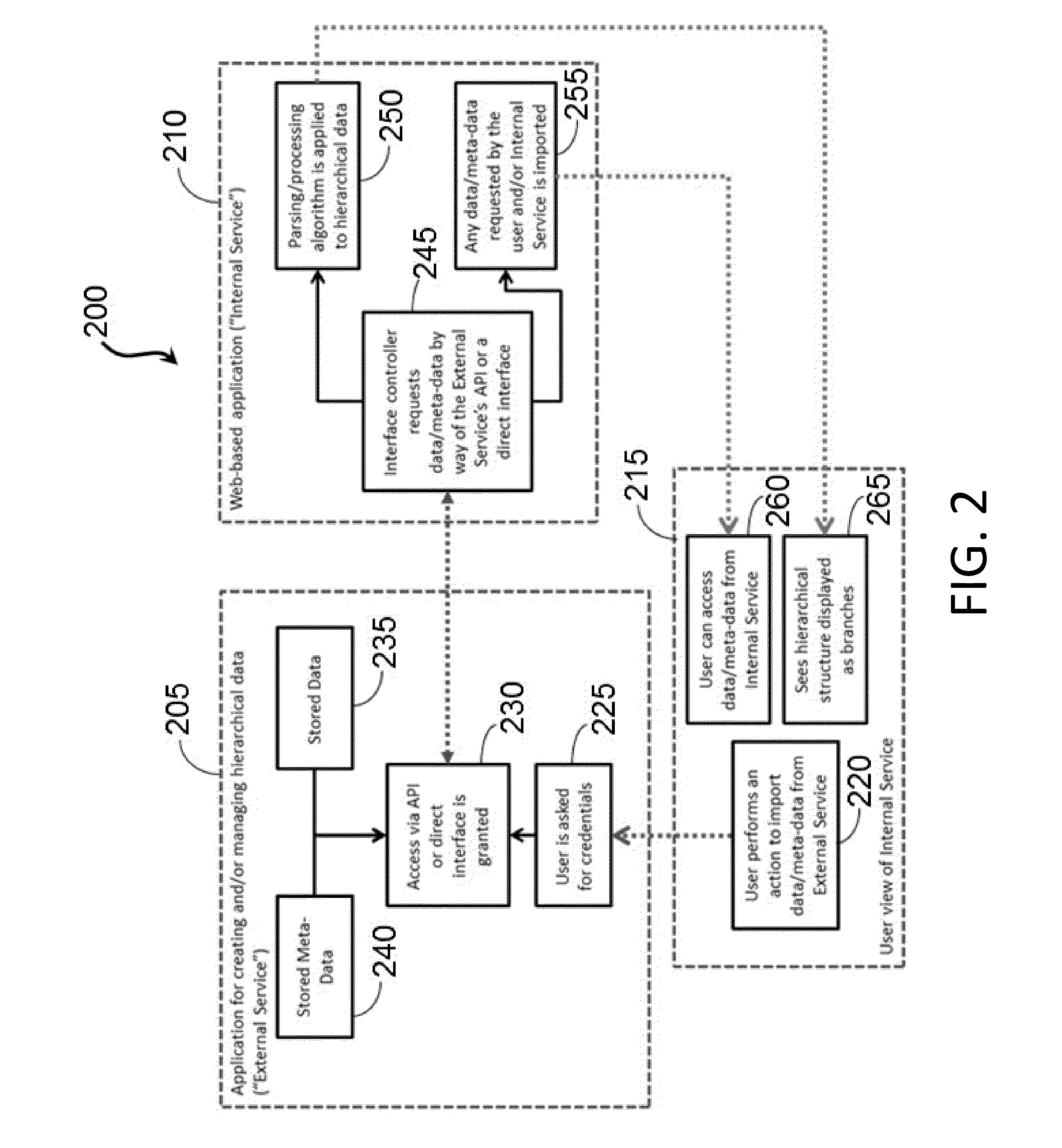 Platform for Managing and Visualizing Data on a Computer