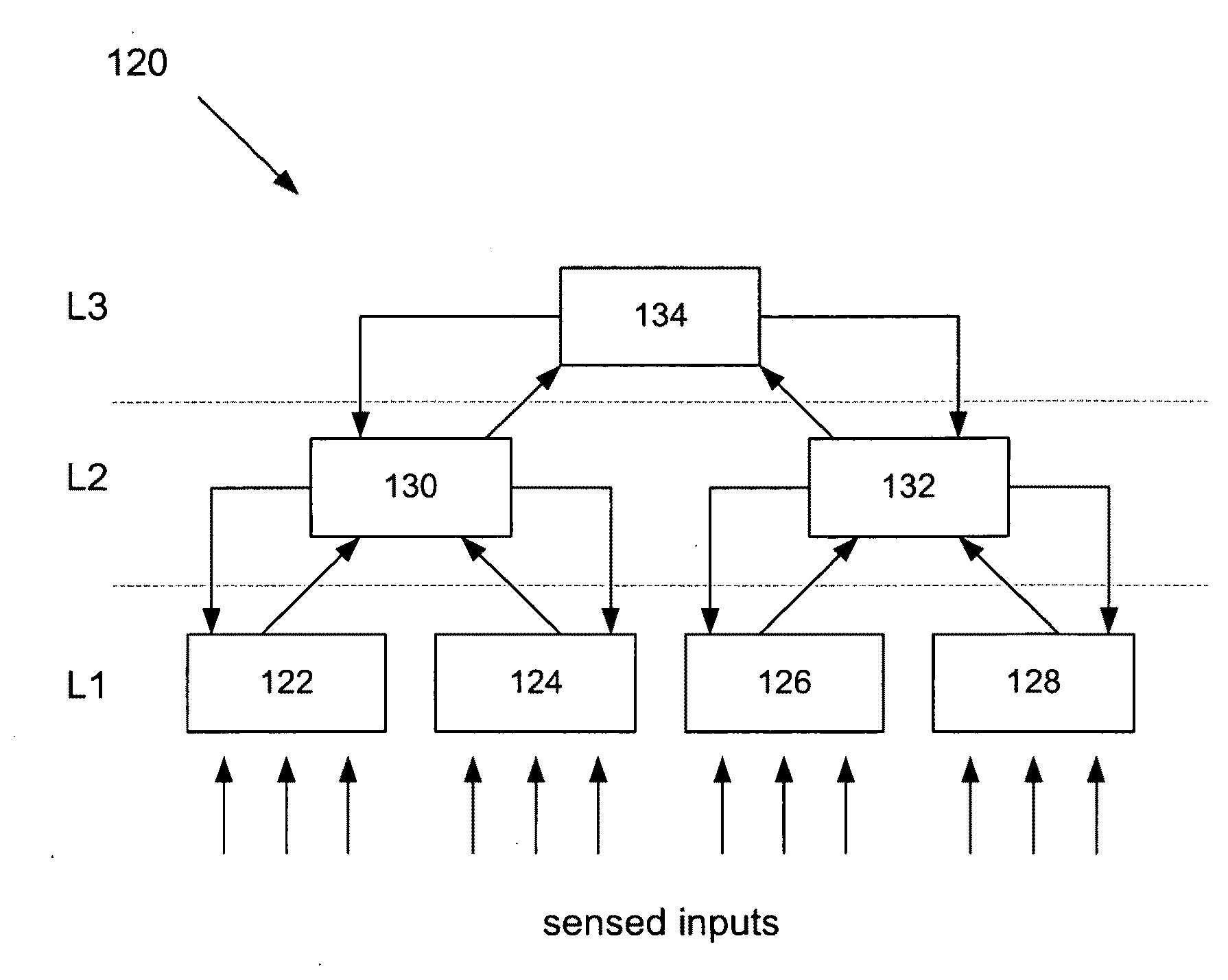 System and method for automatic topology determination in a hierarchical-temporal network