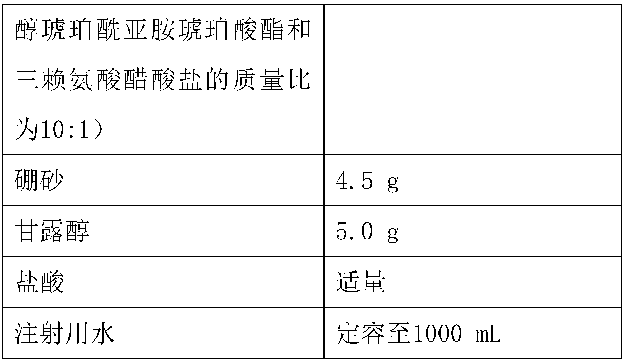 Preservative-free multi-dose packaged anti-inflammatory eye drop and preparation method thereof