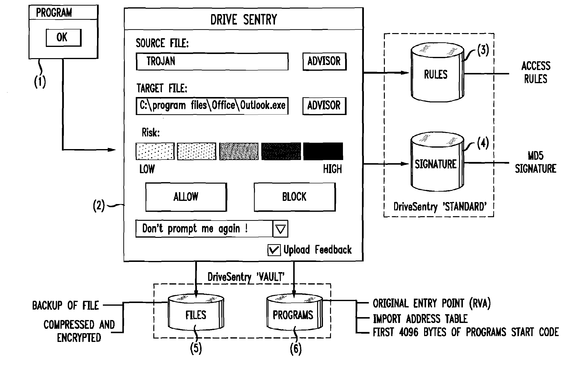 System and method to secure a computer system by selective control of write access to a data storage medium