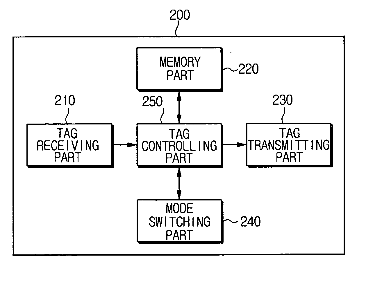 RFID tag and RFID reader for anti-collision and operating method thereof