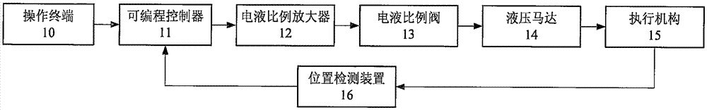 Automatic addressing and positioning control system and method for static-pressure traveling cranes