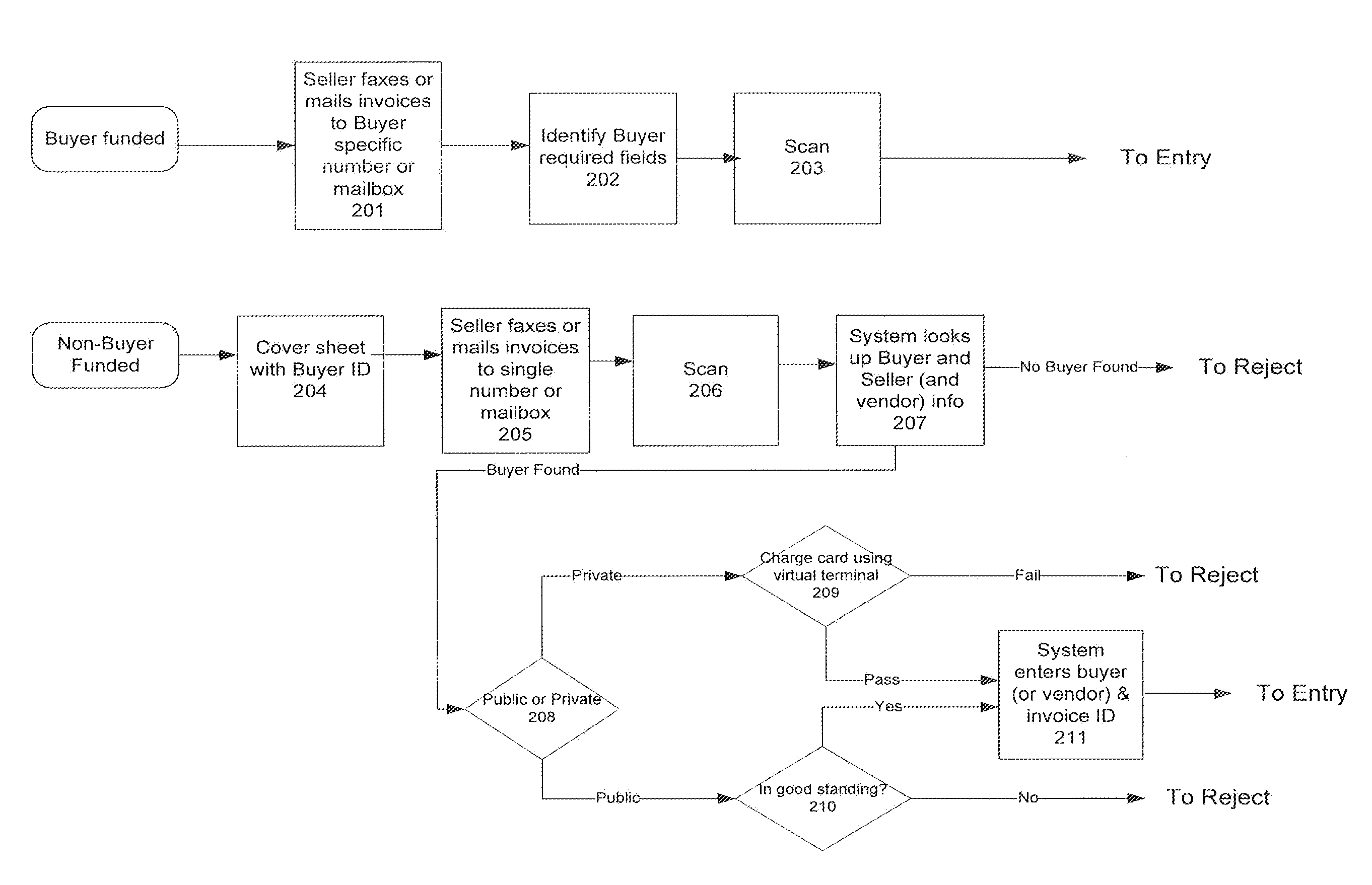 Systems and methods for automated invoice entry