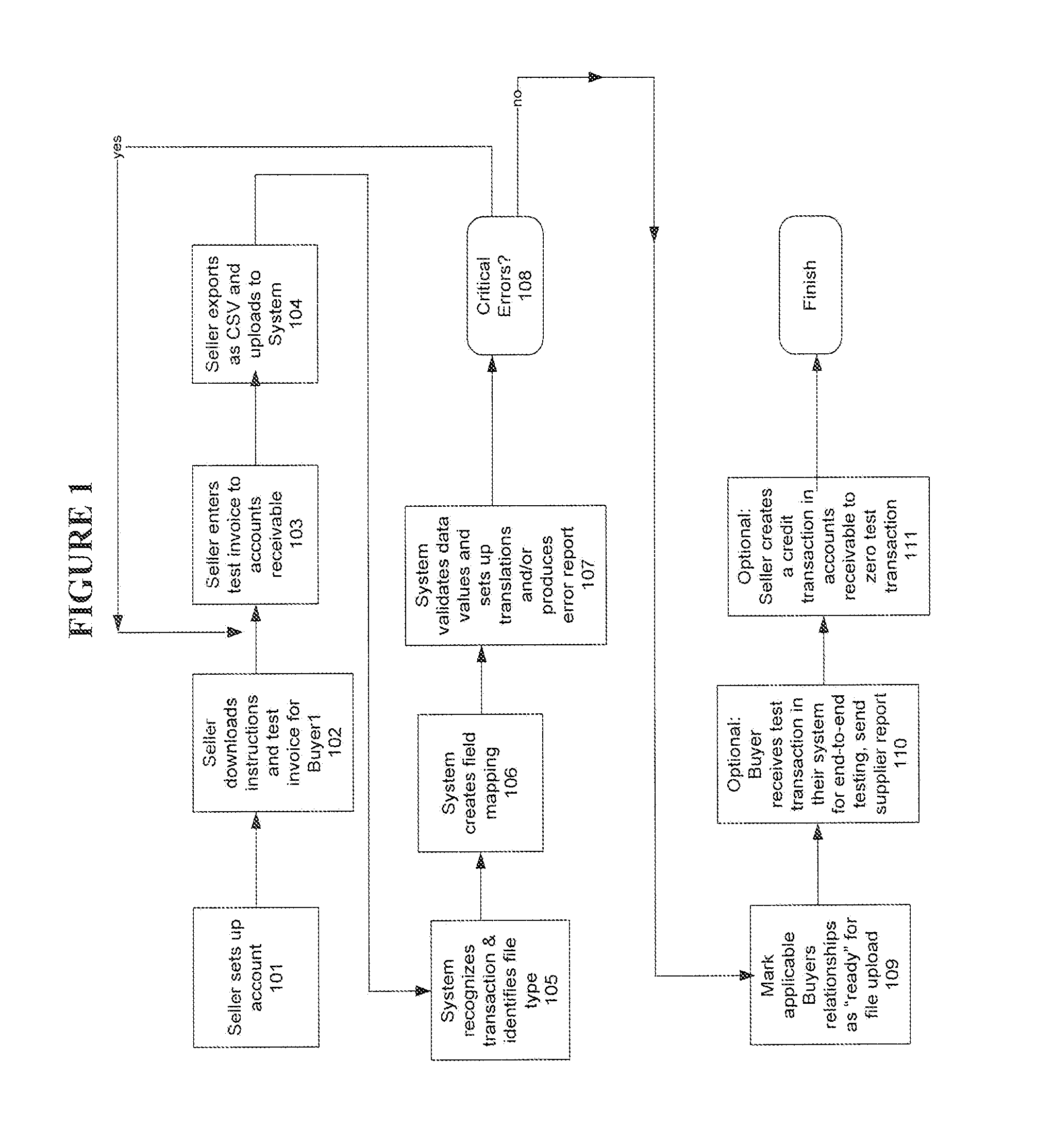 Systems and methods for automated invoice entry