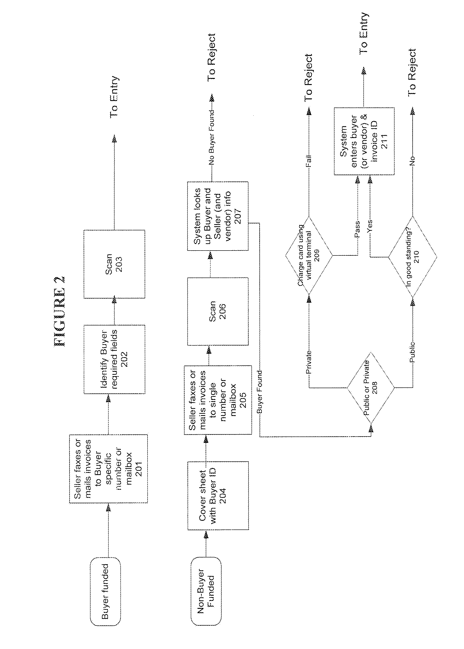 Systems and methods for automated invoice entry