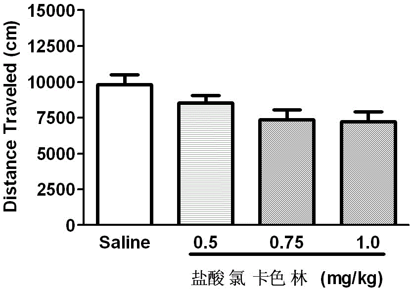 Application of lorcaserin hydrochloride in preparation of medicine for suppressing opioid addiction and withdrawal reaction