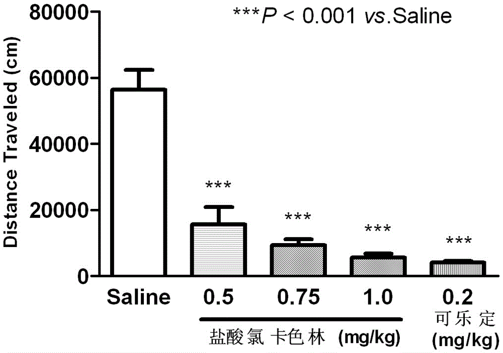 Application of lorcaserin hydrochloride in preparation of medicine for suppressing opioid addiction and withdrawal reaction