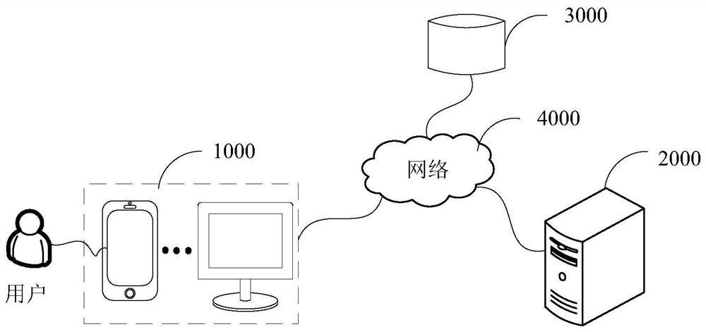 Animation production method and device, storage medium and computer equipment