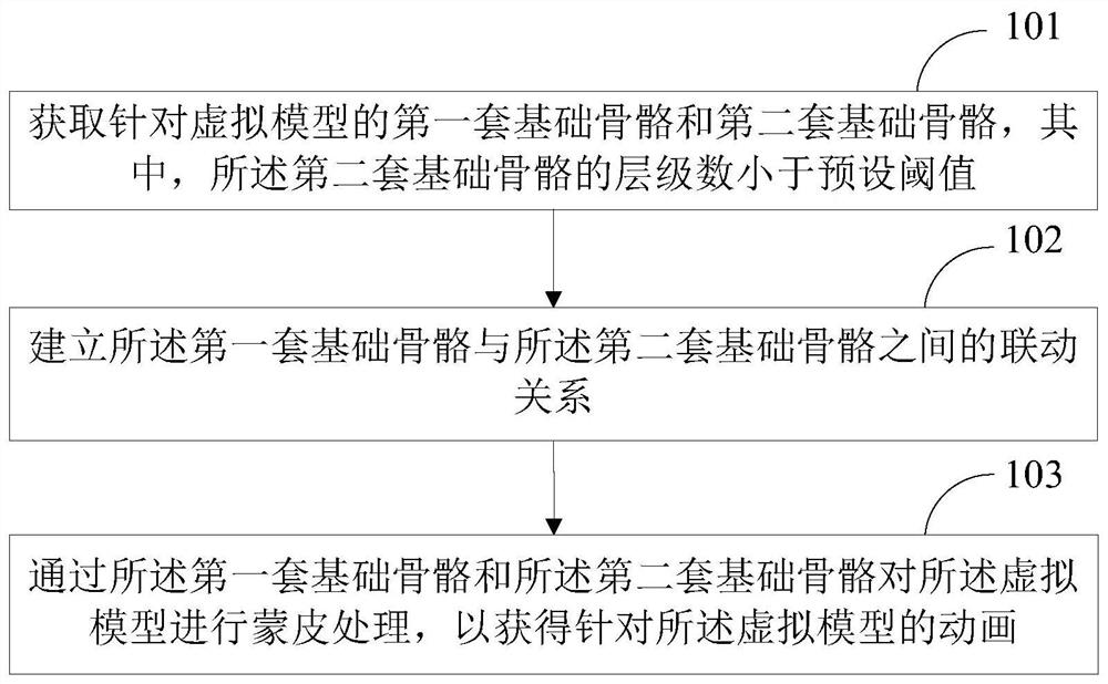 Animation production method and device, storage medium and computer equipment