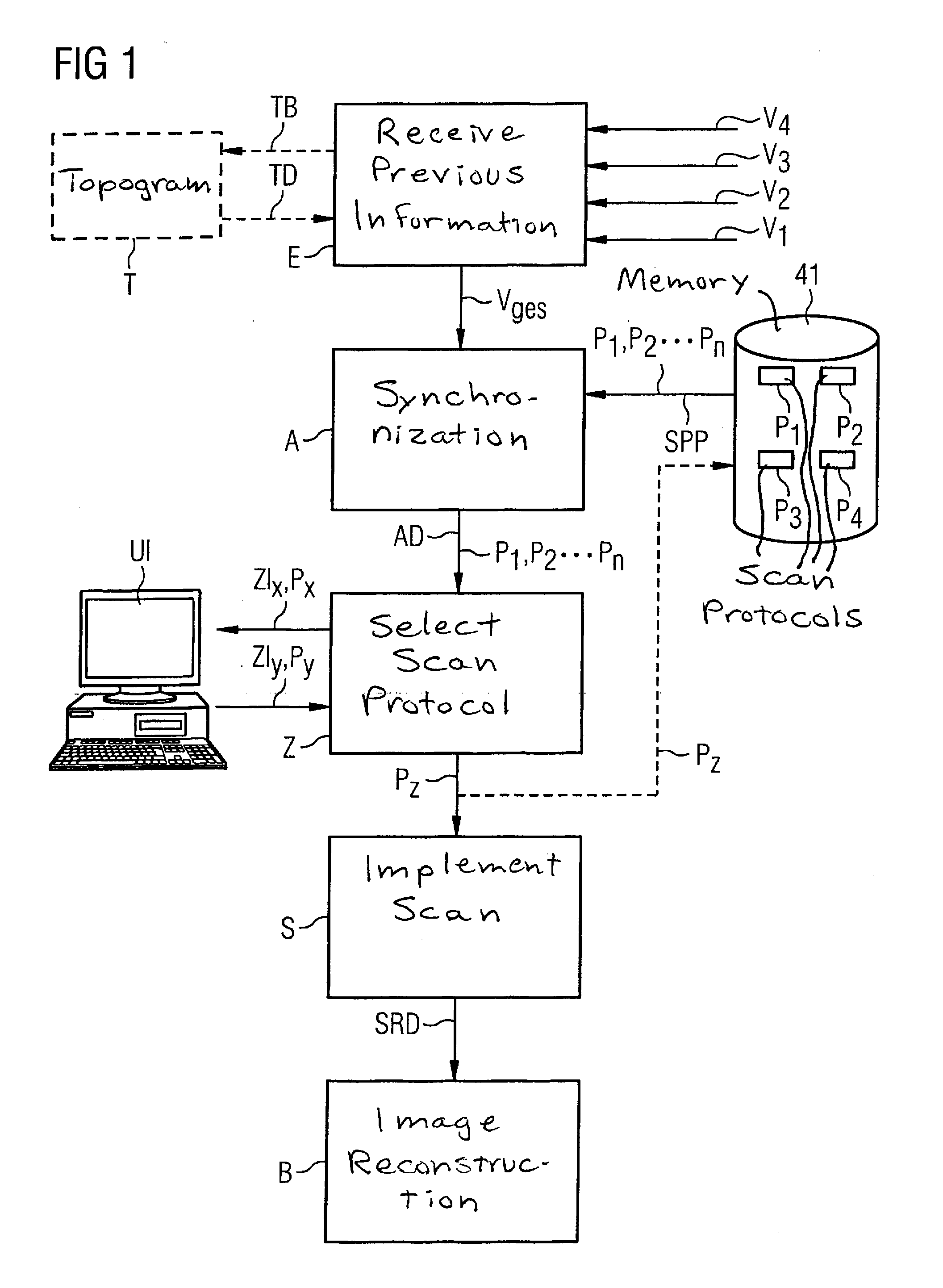 Method and control device to control a slice image acquisition system