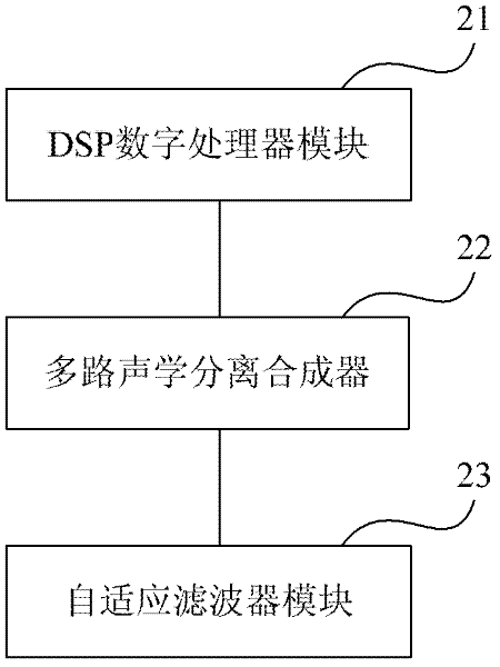 Method and system for eliminating multi-channel acoustic echo of remote voice frequency interaction