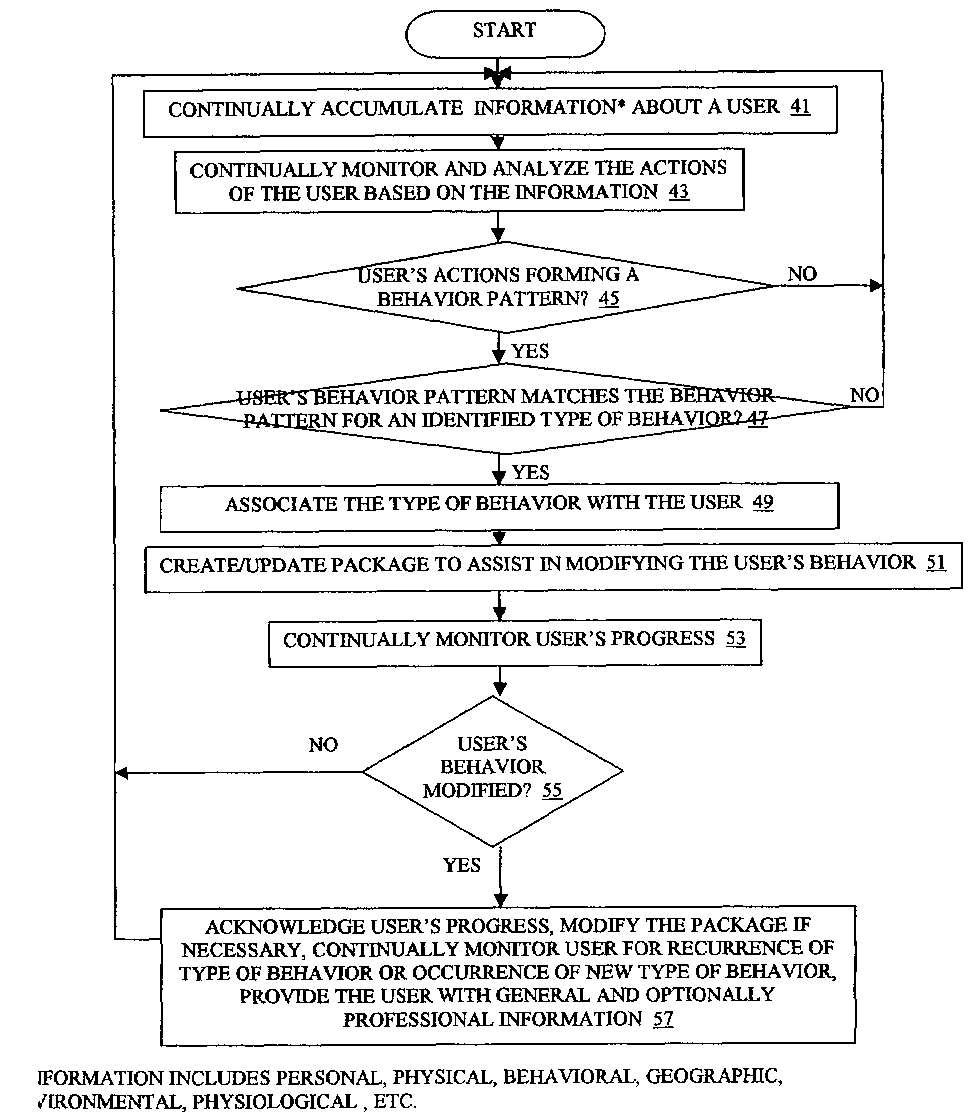 Self-attainable analytic tool and method for adaptive behavior modification