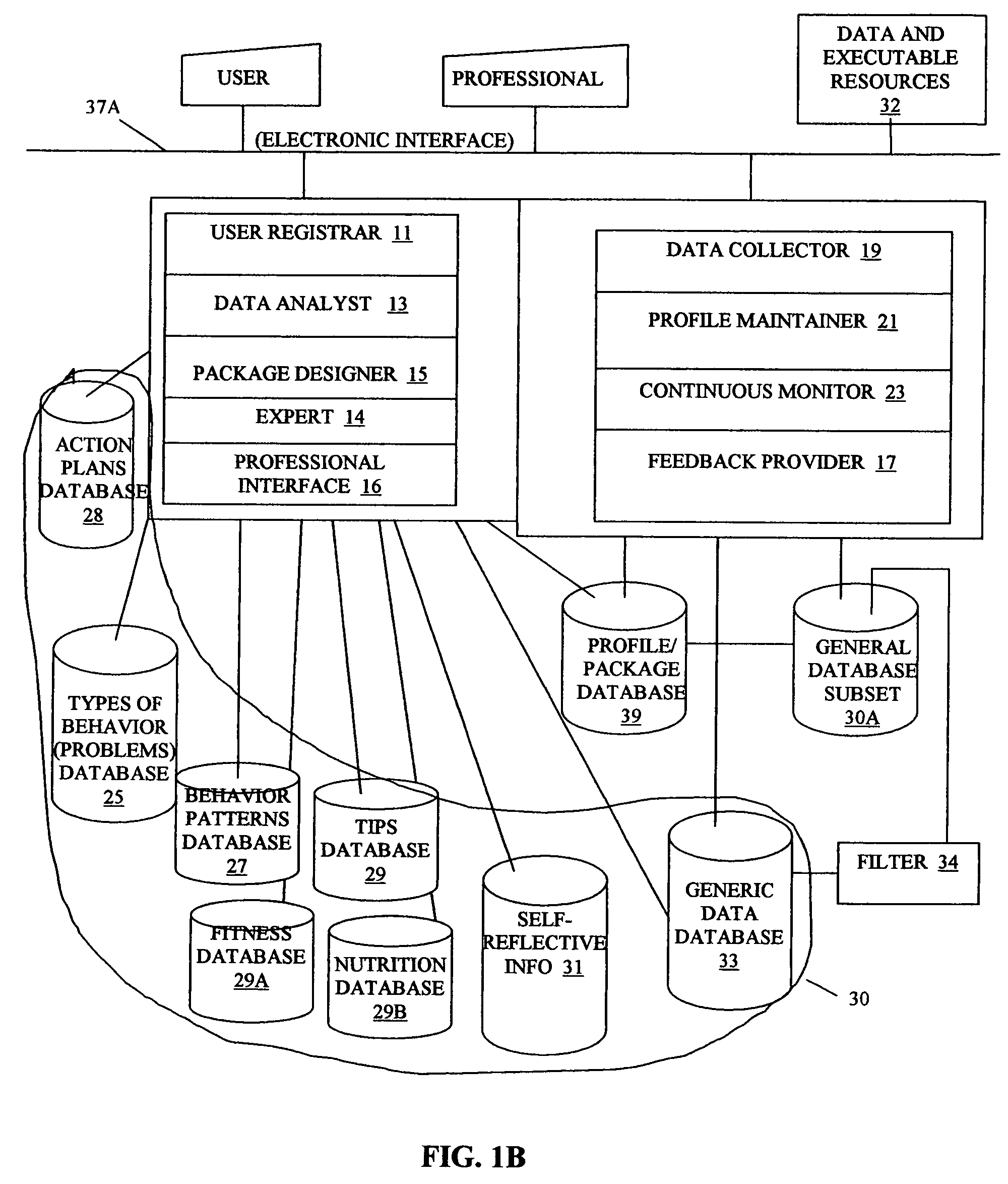 Self-attainable analytic tool and method for adaptive behavior modification