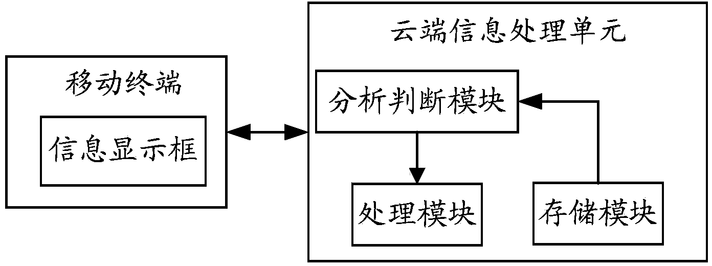 Intelligent information replying system and method and mobile terminal