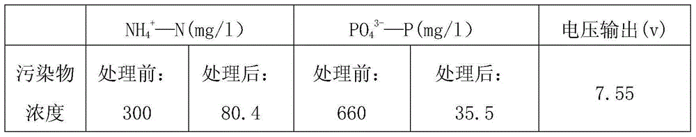 Set for converting nitrogen and phosphorus in cultivation wastewater into magnesium ammonium phosphate on basis of seawater cell technology