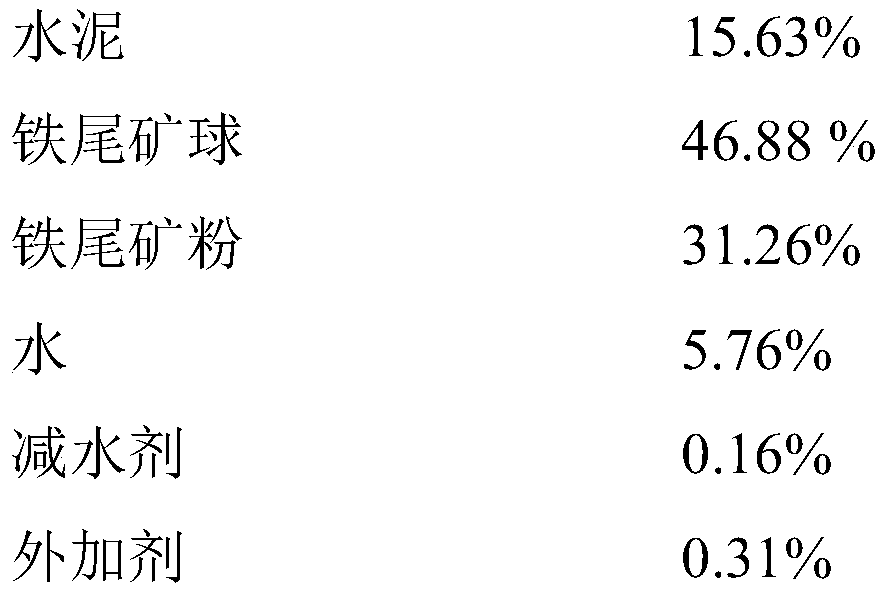 Anti-seepage iron tailings concrete and preparation method thereof