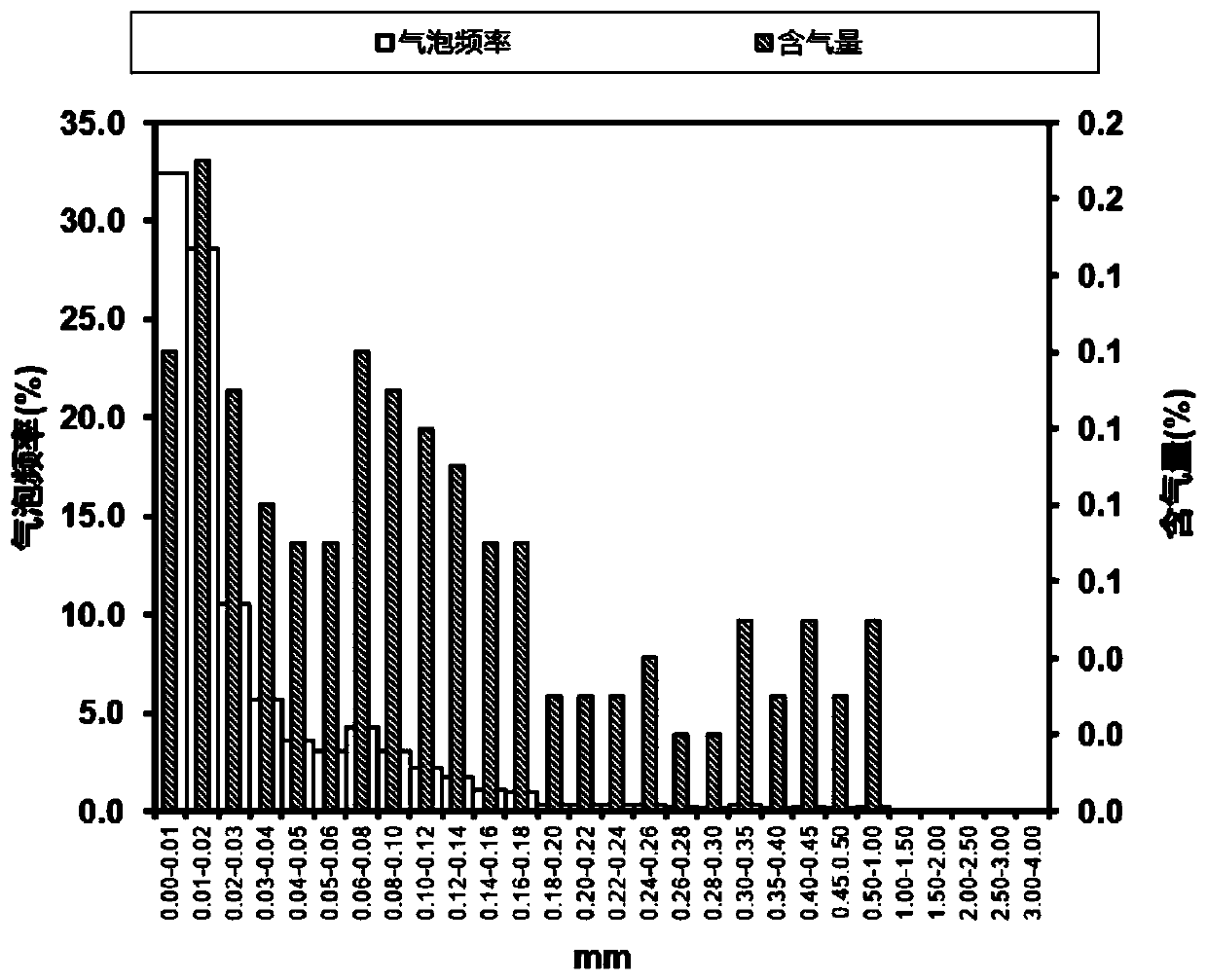 Anti-seepage iron tailings concrete and preparation method thereof