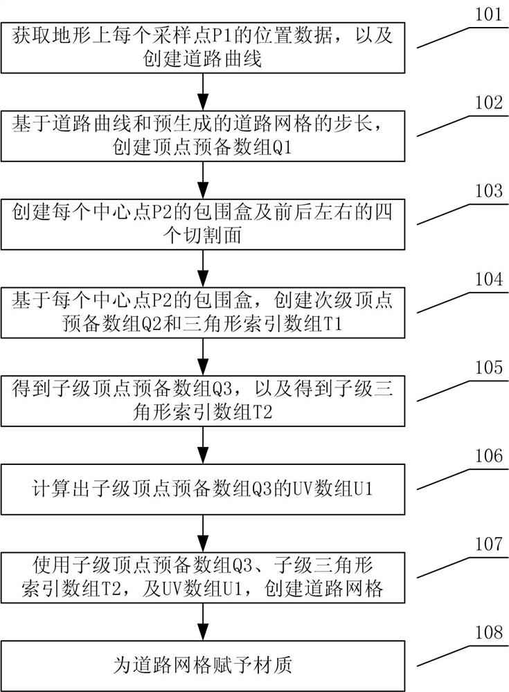 Road grid creation method and device based on unity engine terrain system