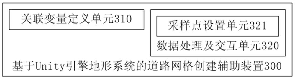 Road grid creation method and device based on unity engine terrain system
