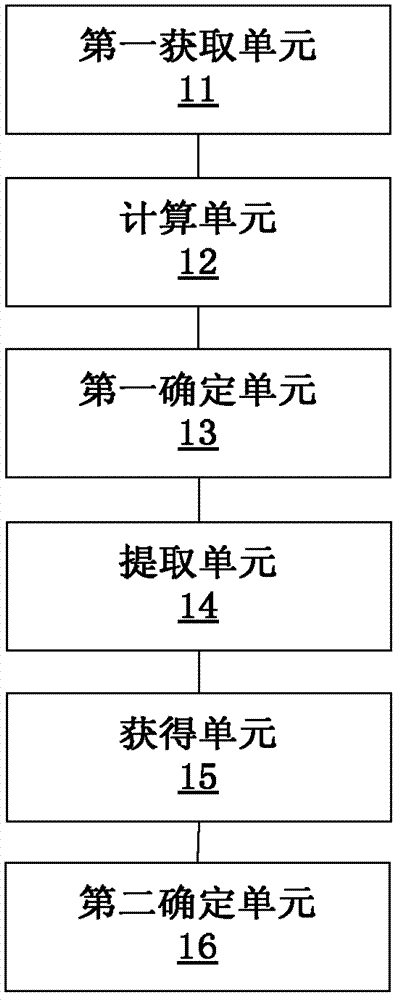 Method and device for monitoring solid pollution source region as well as data processing equipment