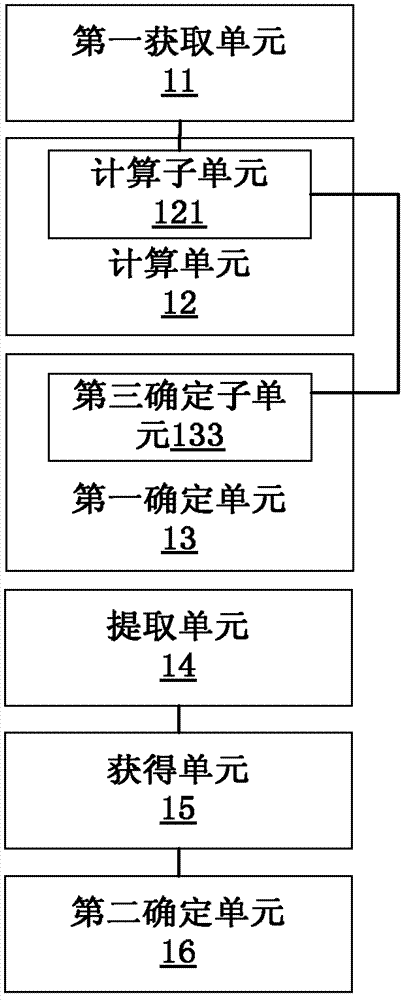 Method and device for monitoring solid pollution source region as well as data processing equipment