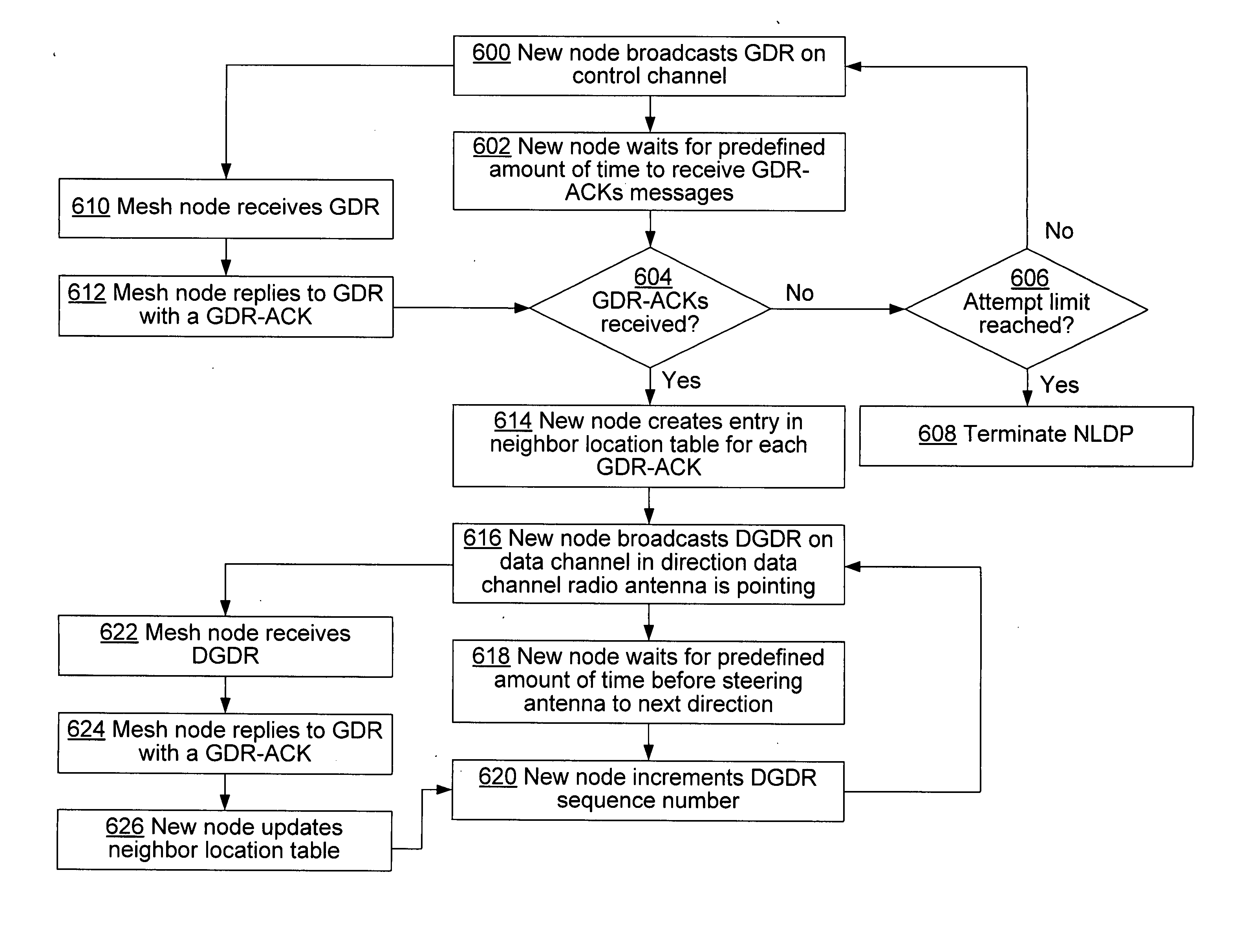 Neighbor location discovery with directional antennas in a mesh network