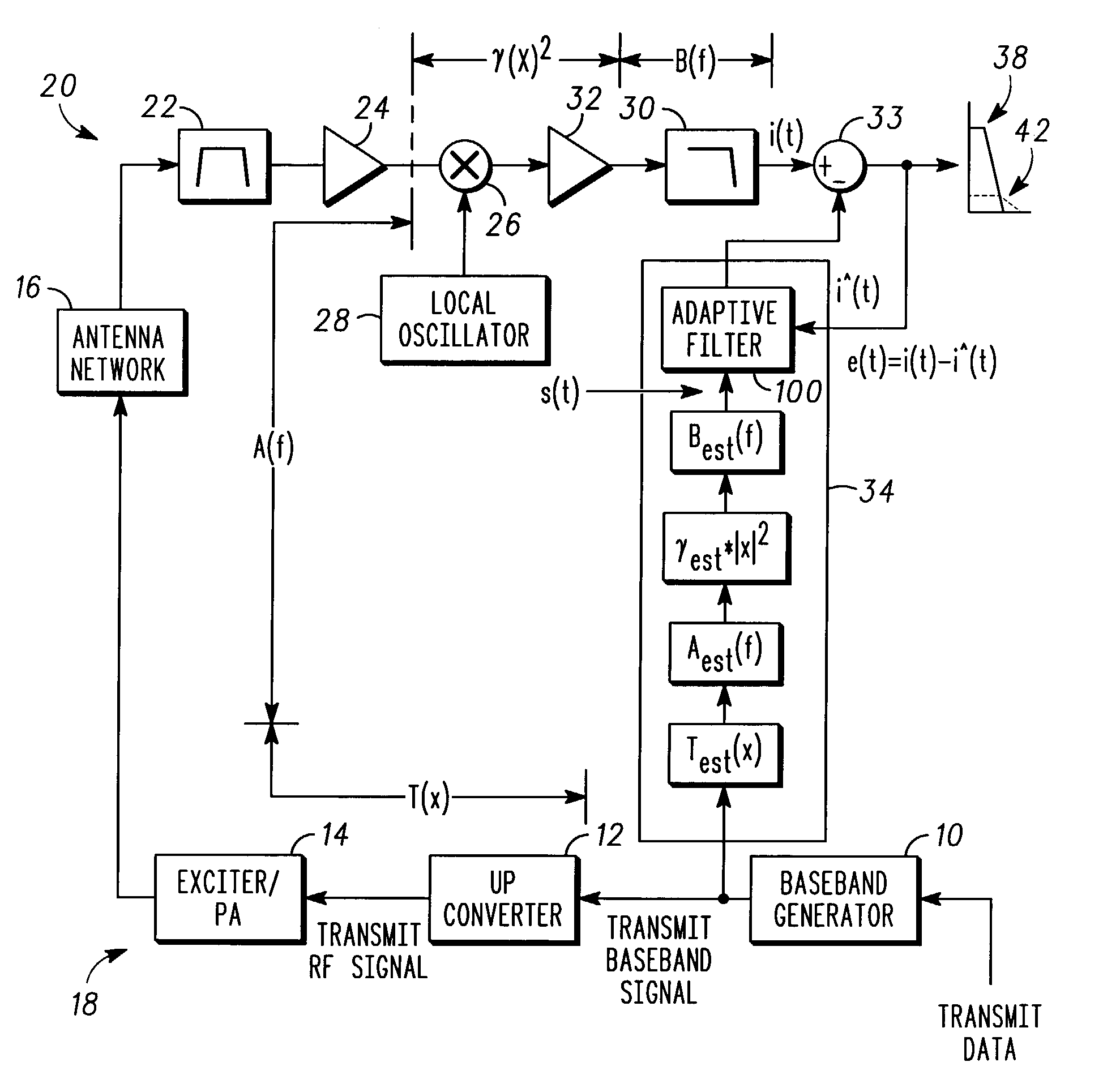 Method and apparatus to reduce interference in a communication device