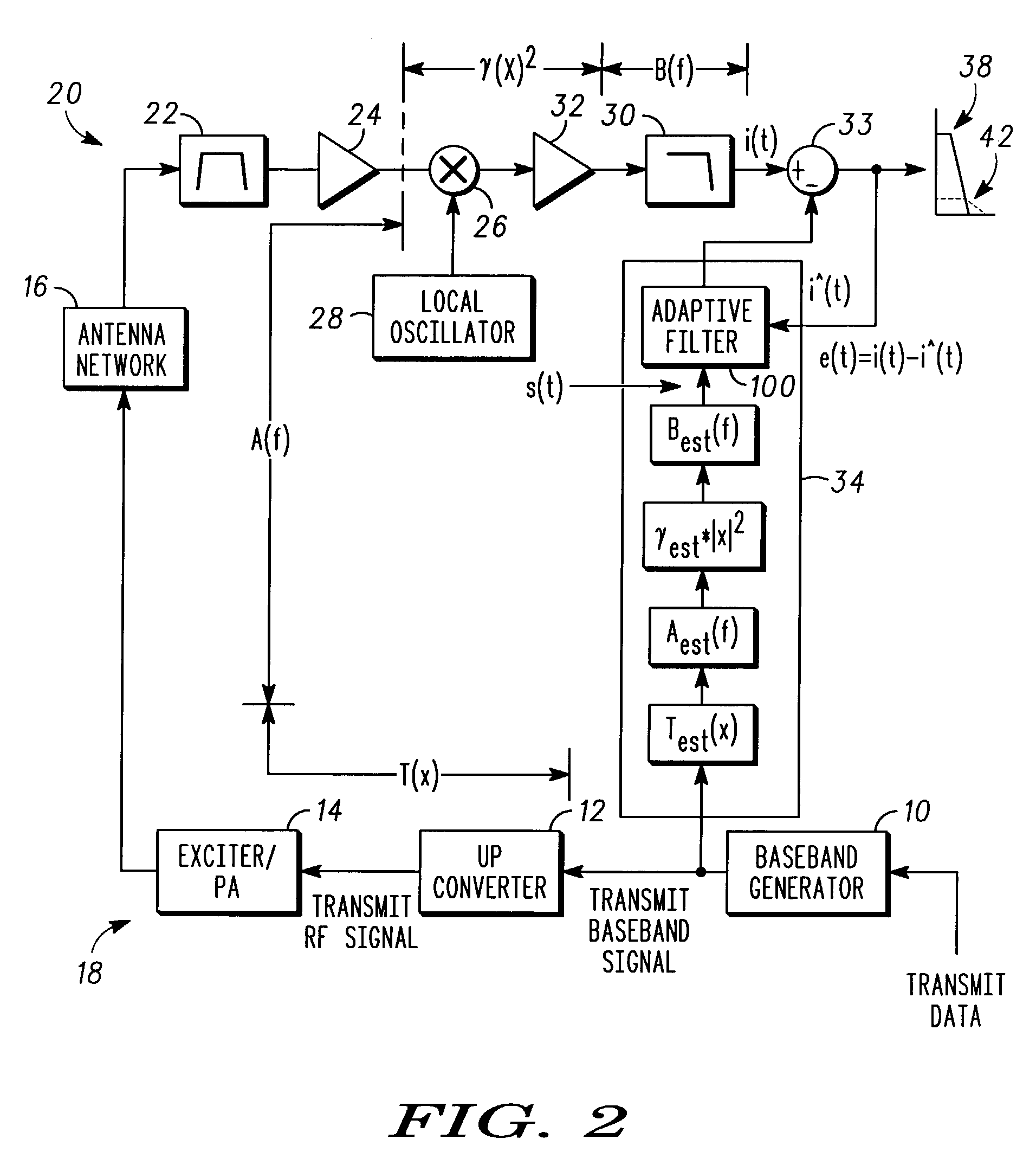 Method and apparatus to reduce interference in a communication device