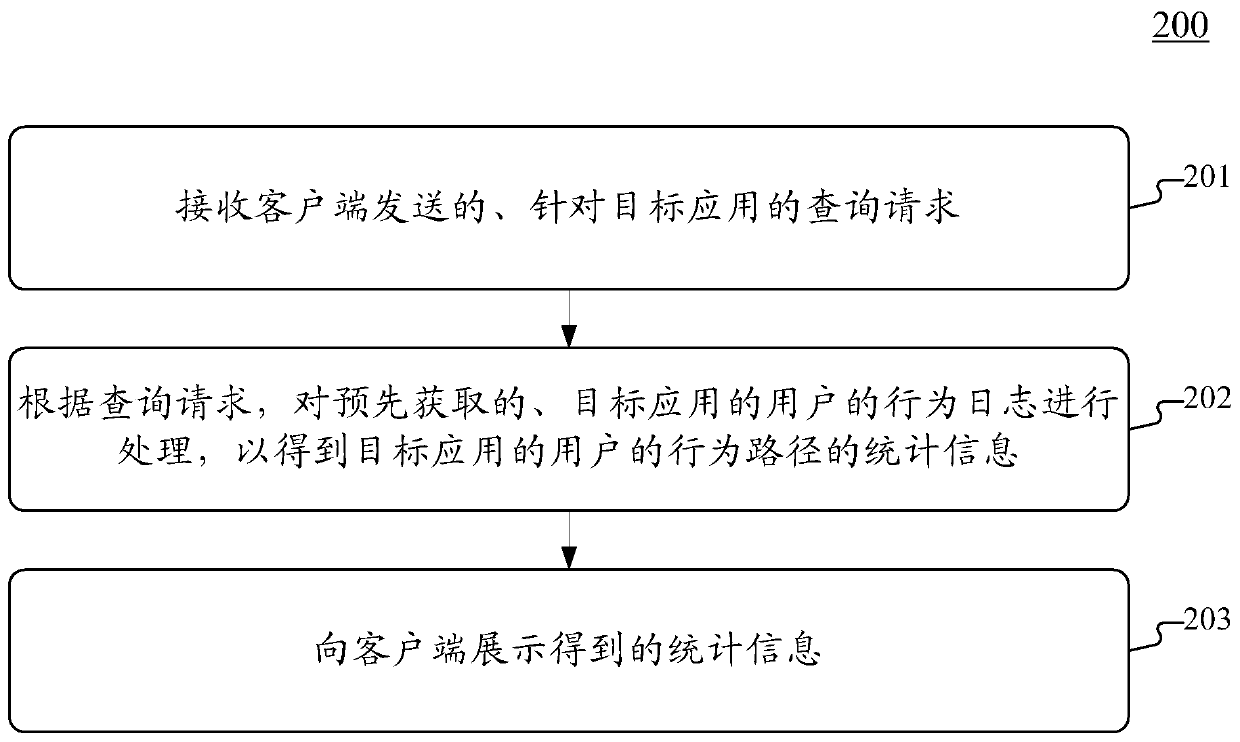 User behavior path analysis method and device