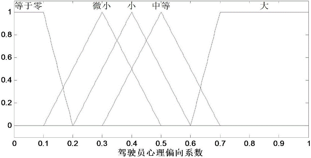 Dual-mode switch based self-adaptive cruise control method for electric car