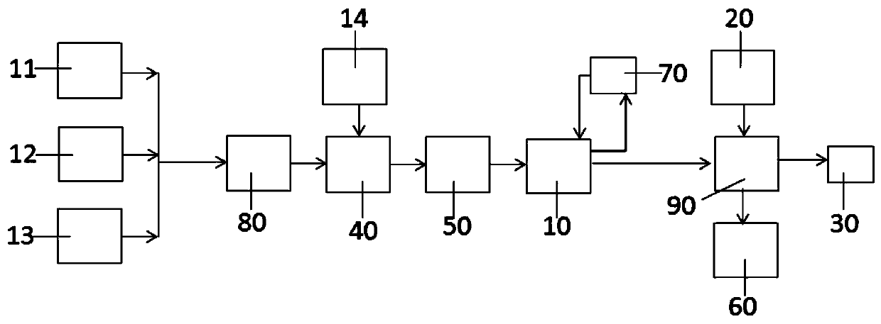 Smelting system and method of stibnite