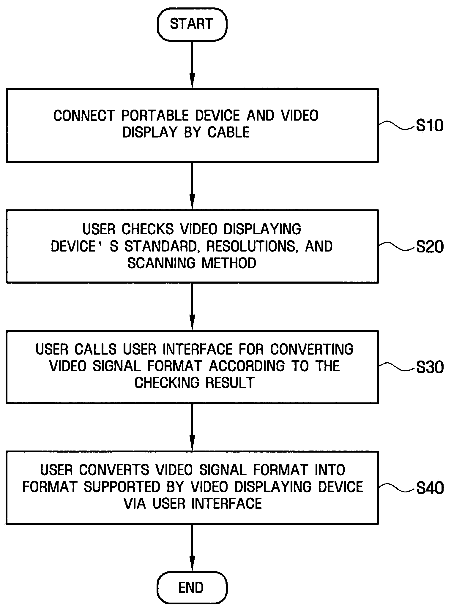 Video system, apparatus and method to set format of video signal