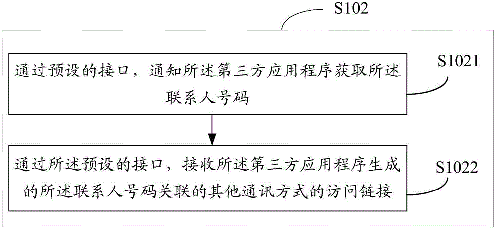 Method and device for calling contact person