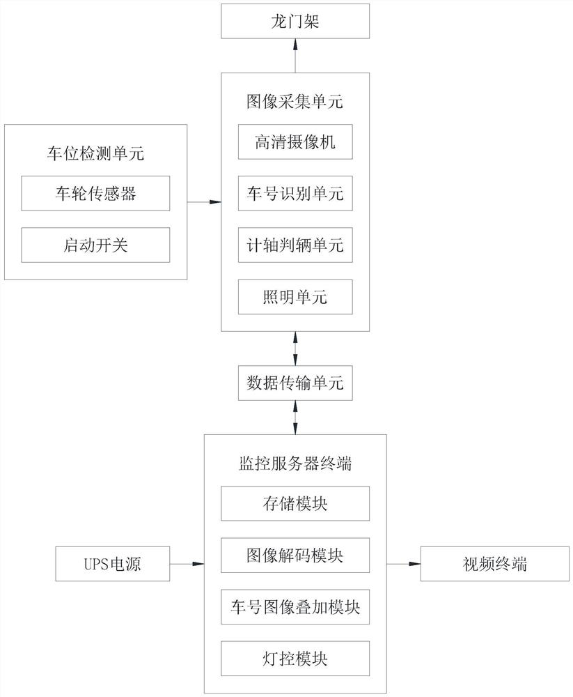 Freight loading state high-definition monitoring system