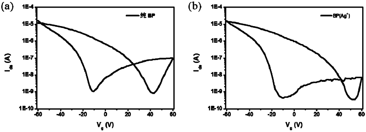 Synaptic device based on metal cation modified black phosphorus and preparation method thereof