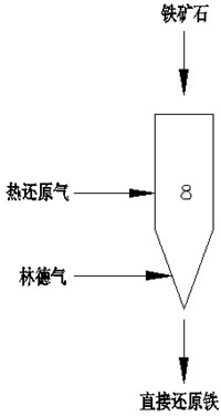 Method and device for producing direct reduced iron by using gas-based reduction shaft furnace