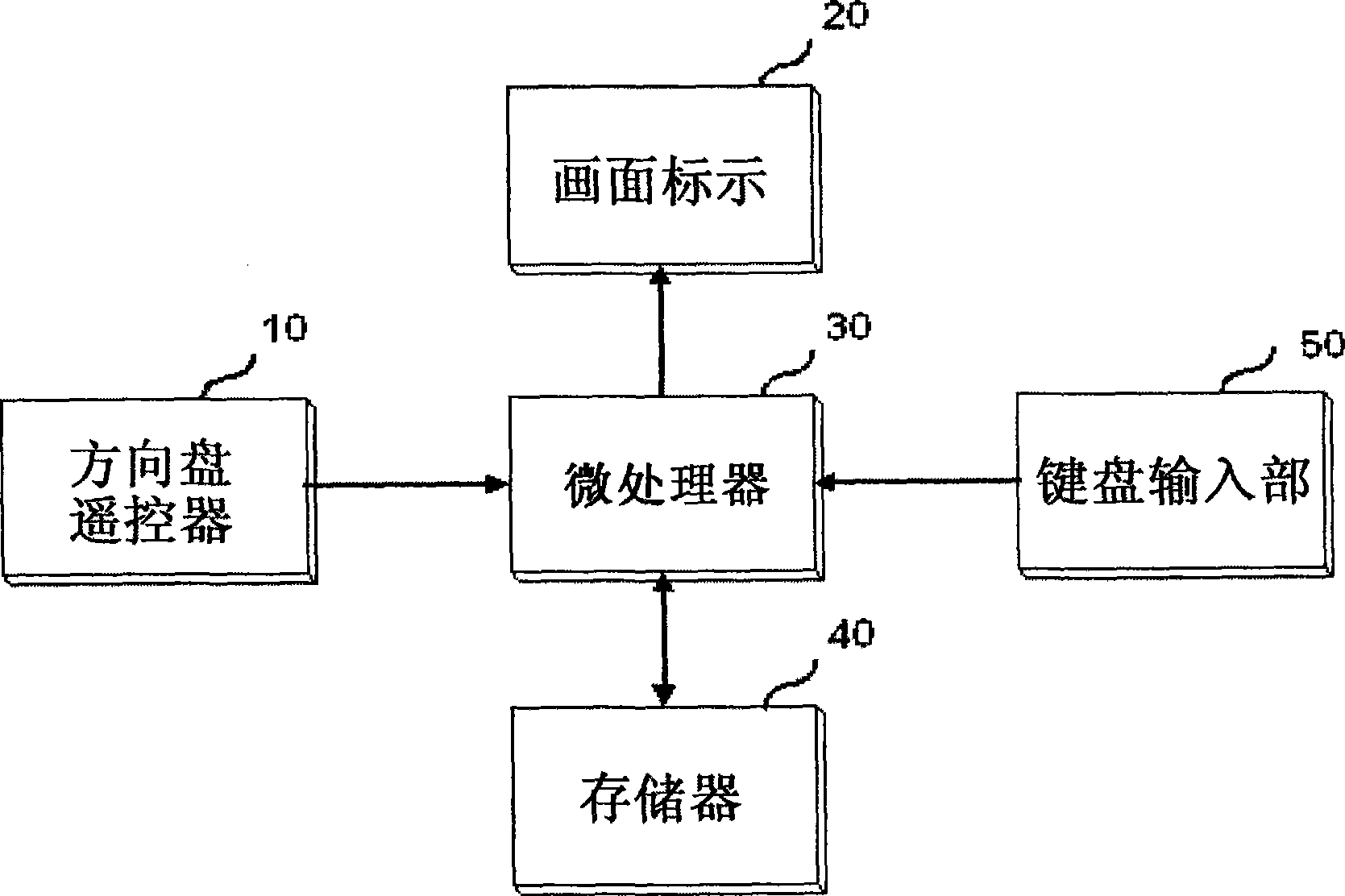 User defined method and apparatus for vehicle player remote controller push button