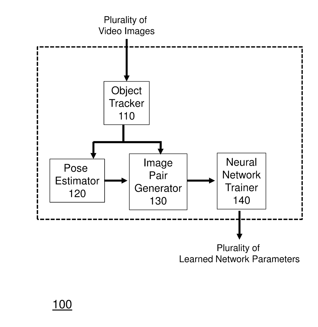 System and method for pose-aware feature learning