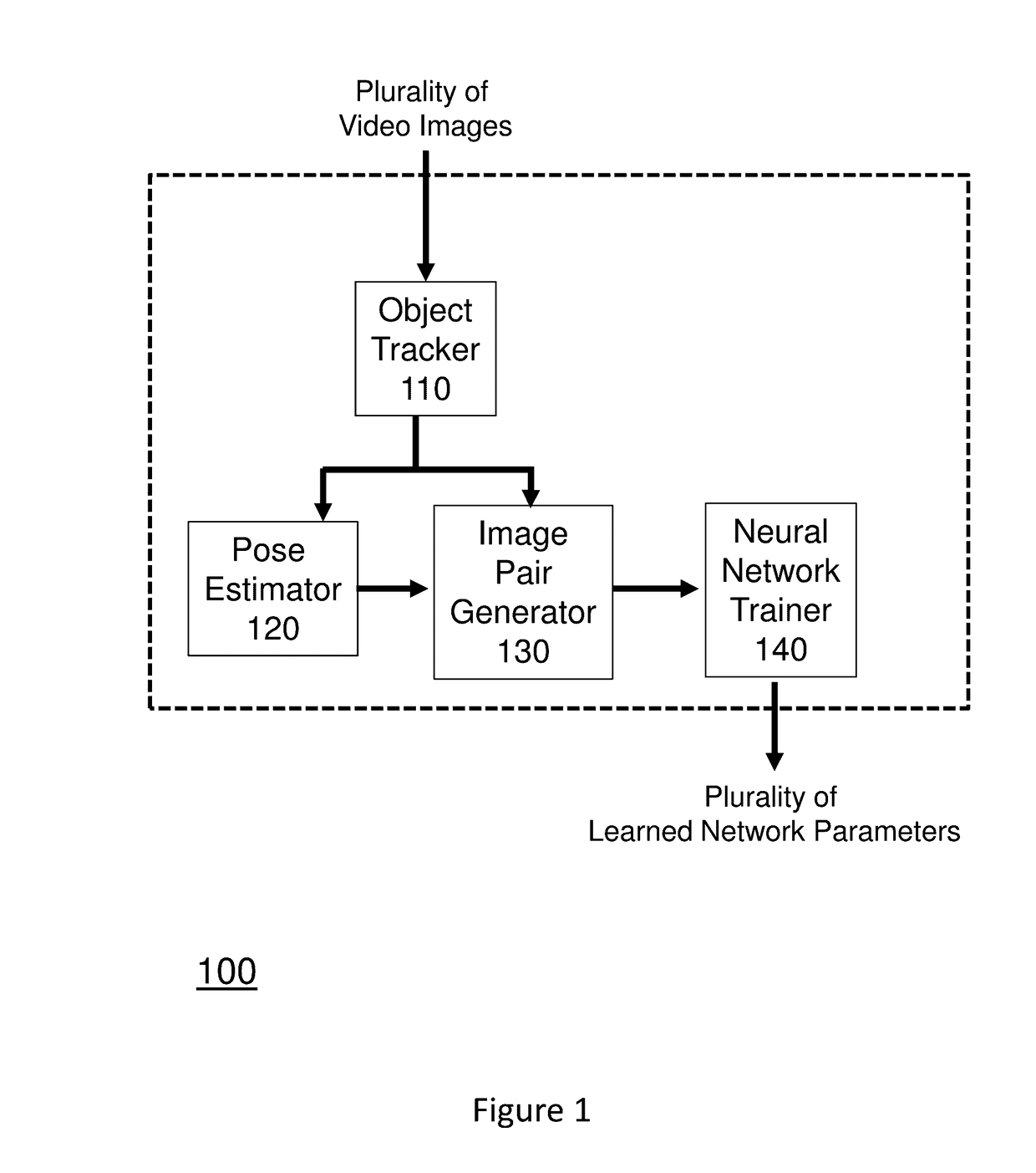 System and method for pose-aware feature learning