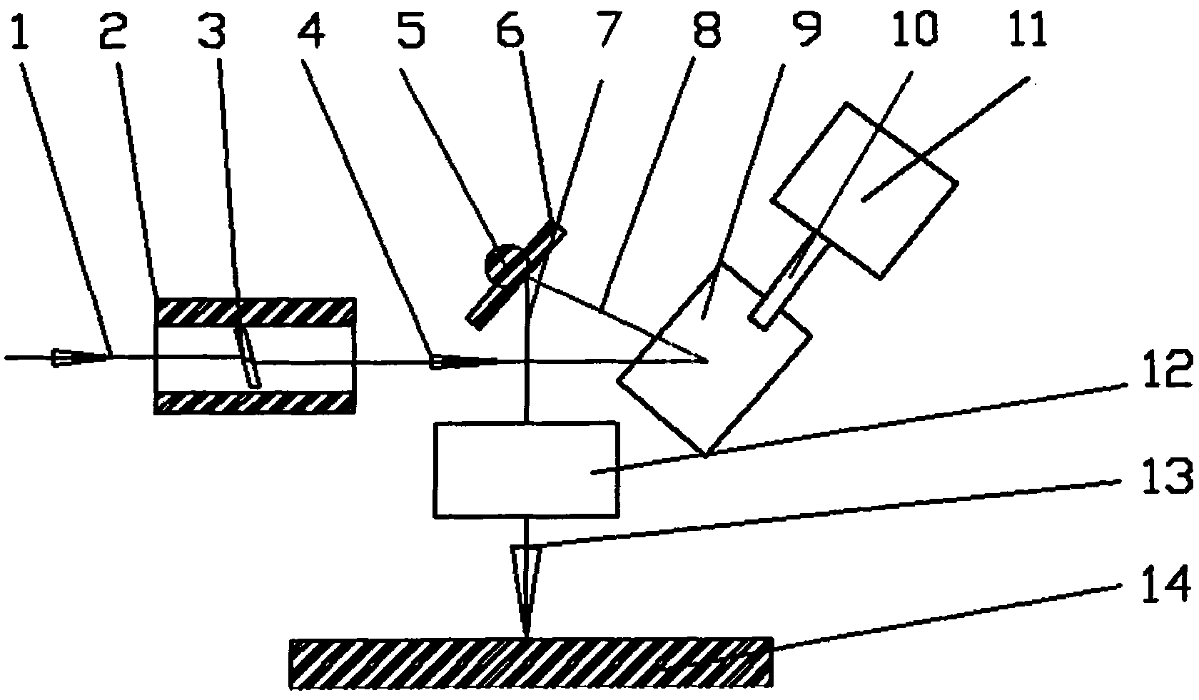 Light beam-rotating galvanometer-scanning focused processing system