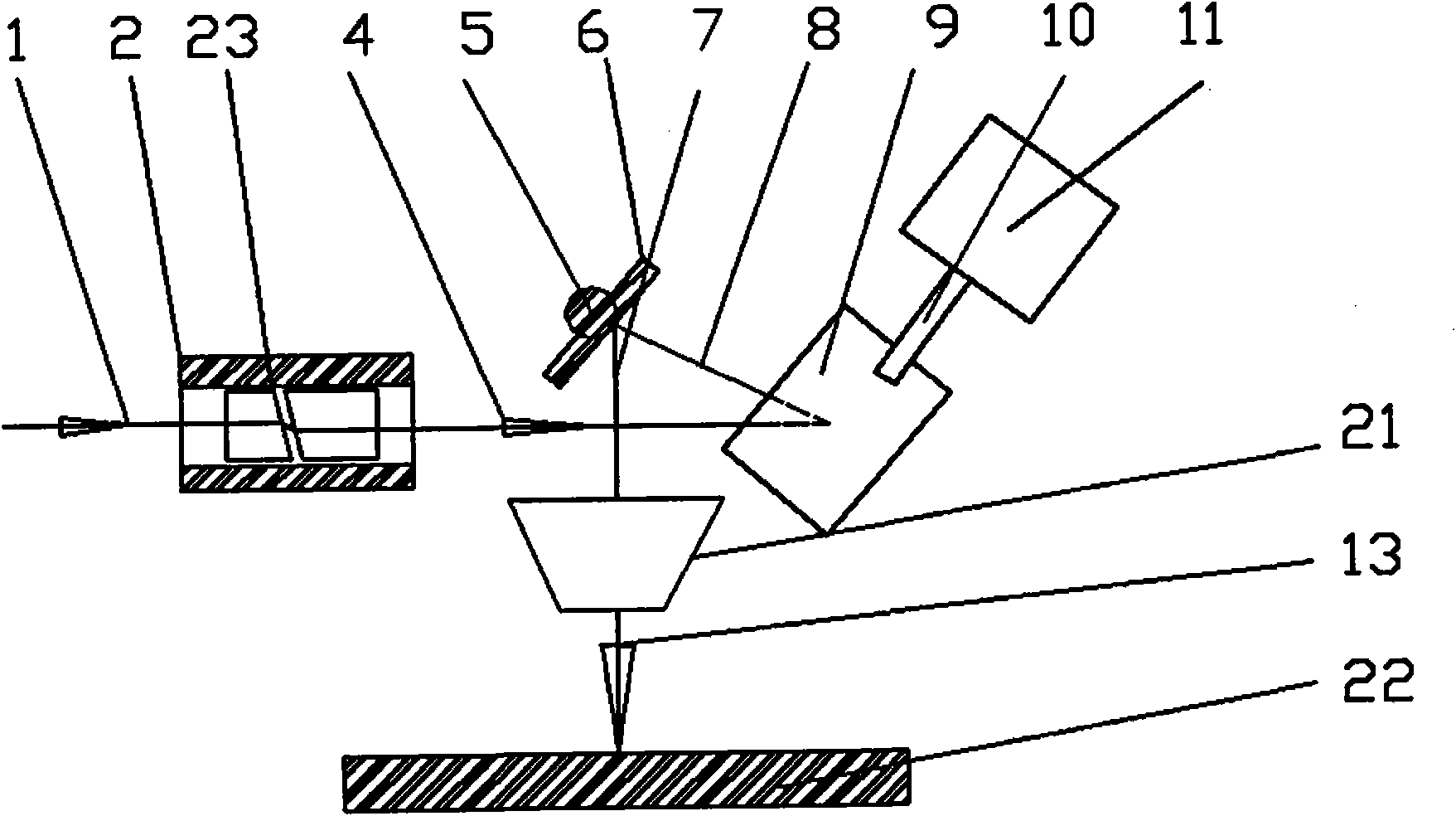 Light beam-rotating galvanometer-scanning focused processing system