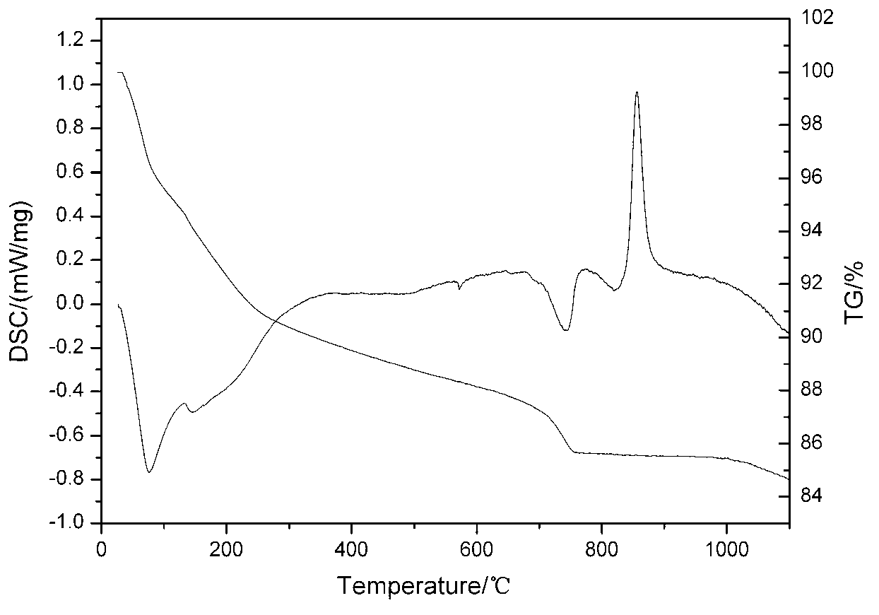 Method for activating waste aerated concrete blocks