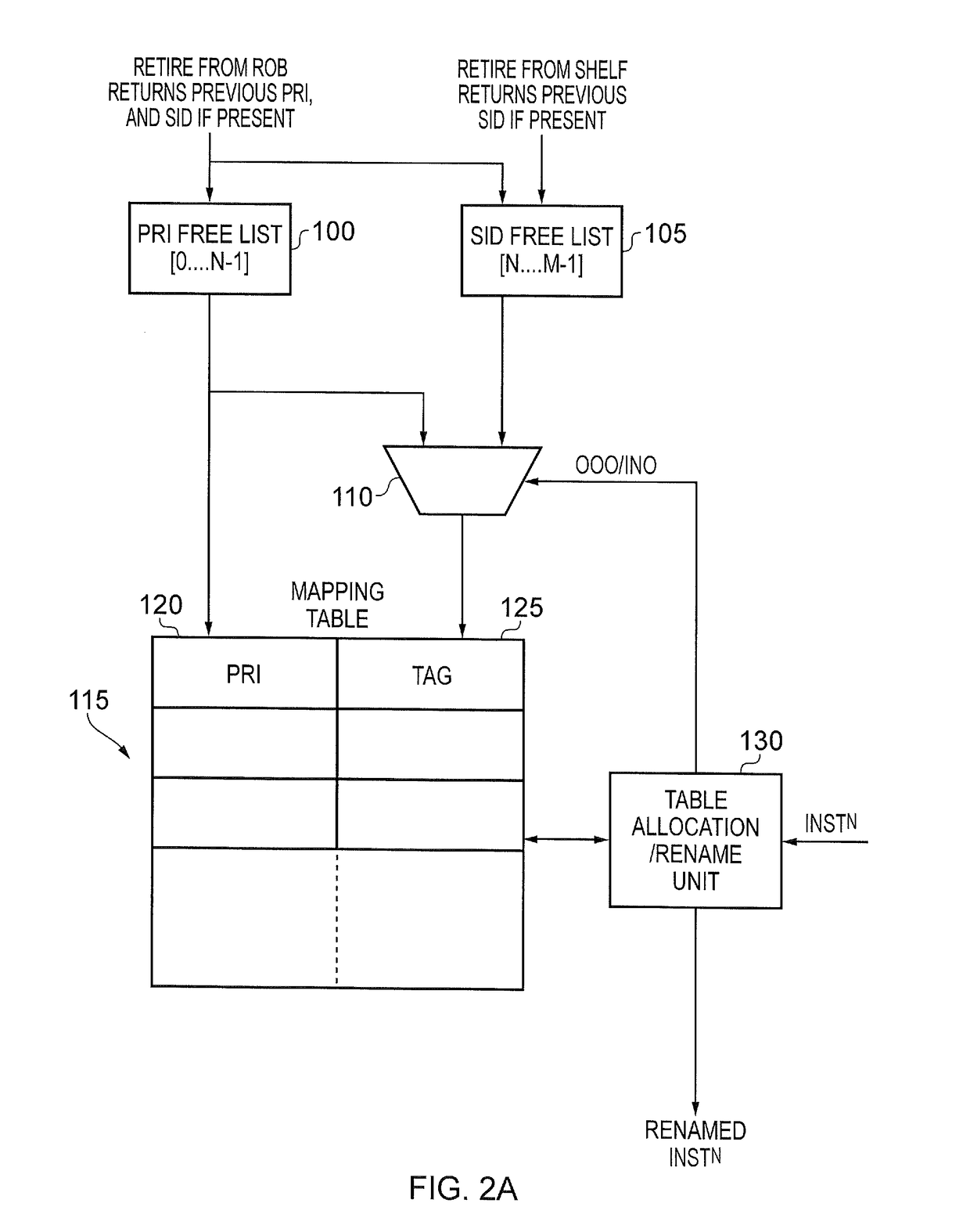 A data processing apparatus and method for executing a stream of instructions out of order with respect to original program order